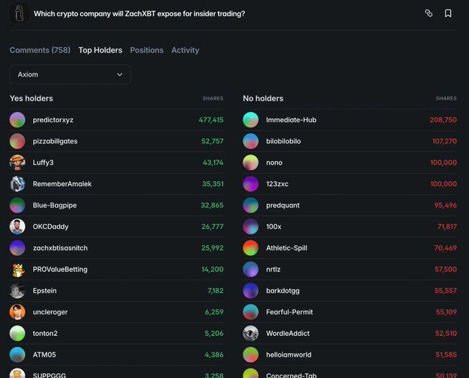 从公开数据中追踪“内幕信号”：Polymarket高胜率地址的筛选策略