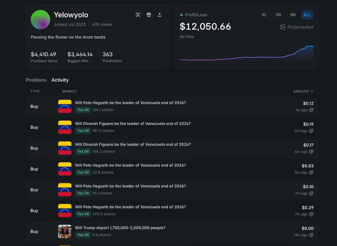 从公开数据中追踪“内幕信号”：Polymarket高胜率地址的筛选策略