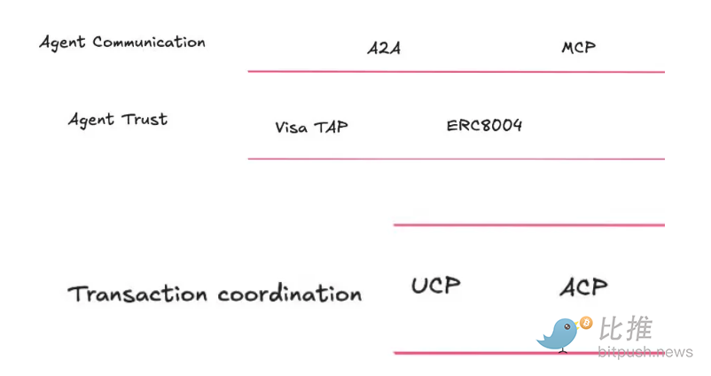 AI代理开始帮你搞钱了，但难点是…
