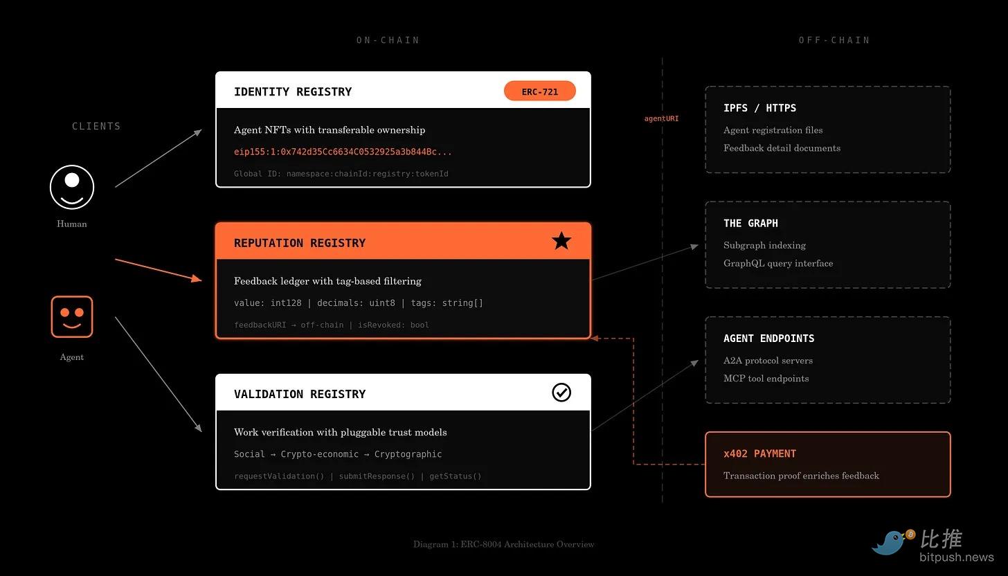 AI代理开始帮你搞钱了，但难点是…