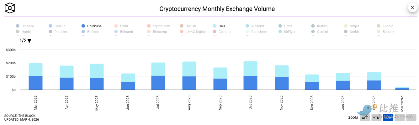 ICE的一小步，OKX的一大步