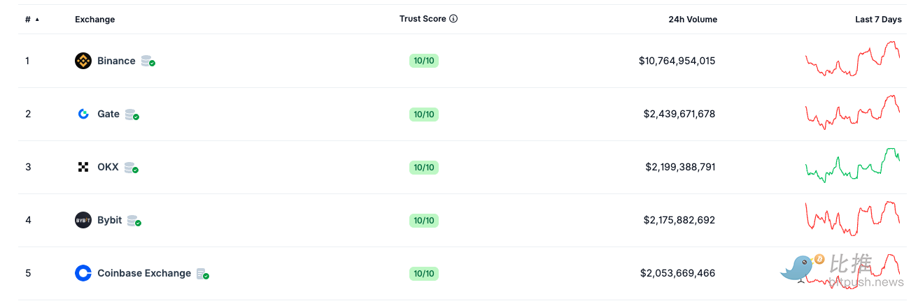 ICE的一小步，OKX的一大步