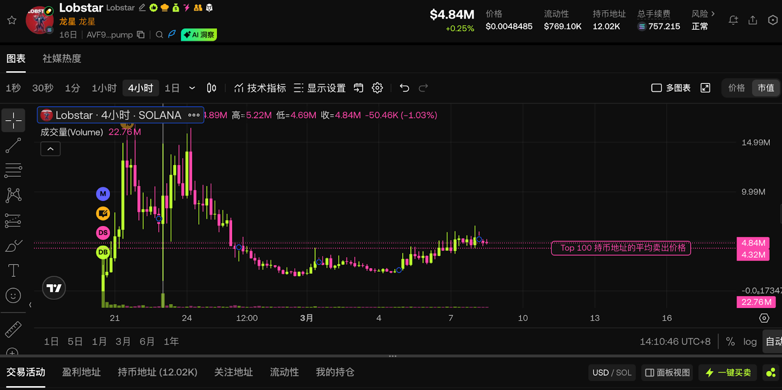 一次操作失误，如何让AI在24小时内赚回26万美元？