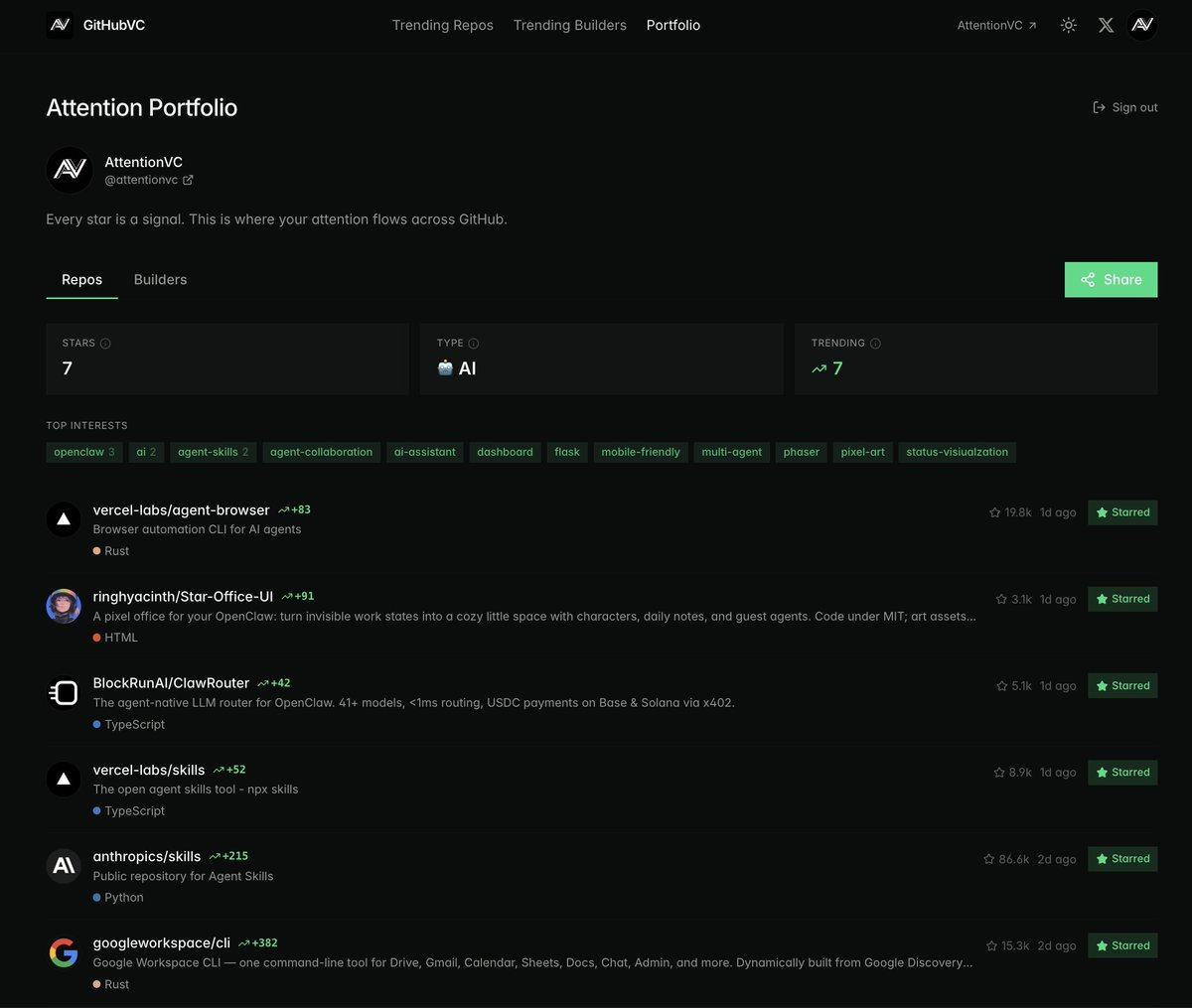 AI时代，GitHub星标如何成为开发者的“执行力证明”？