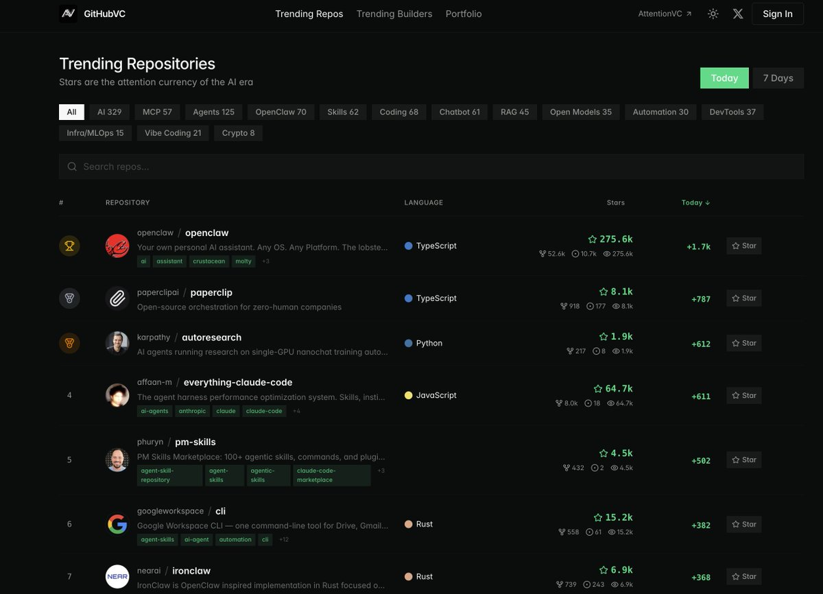 AI时代，GitHub星标如何成为开发者的“执行力证明”？