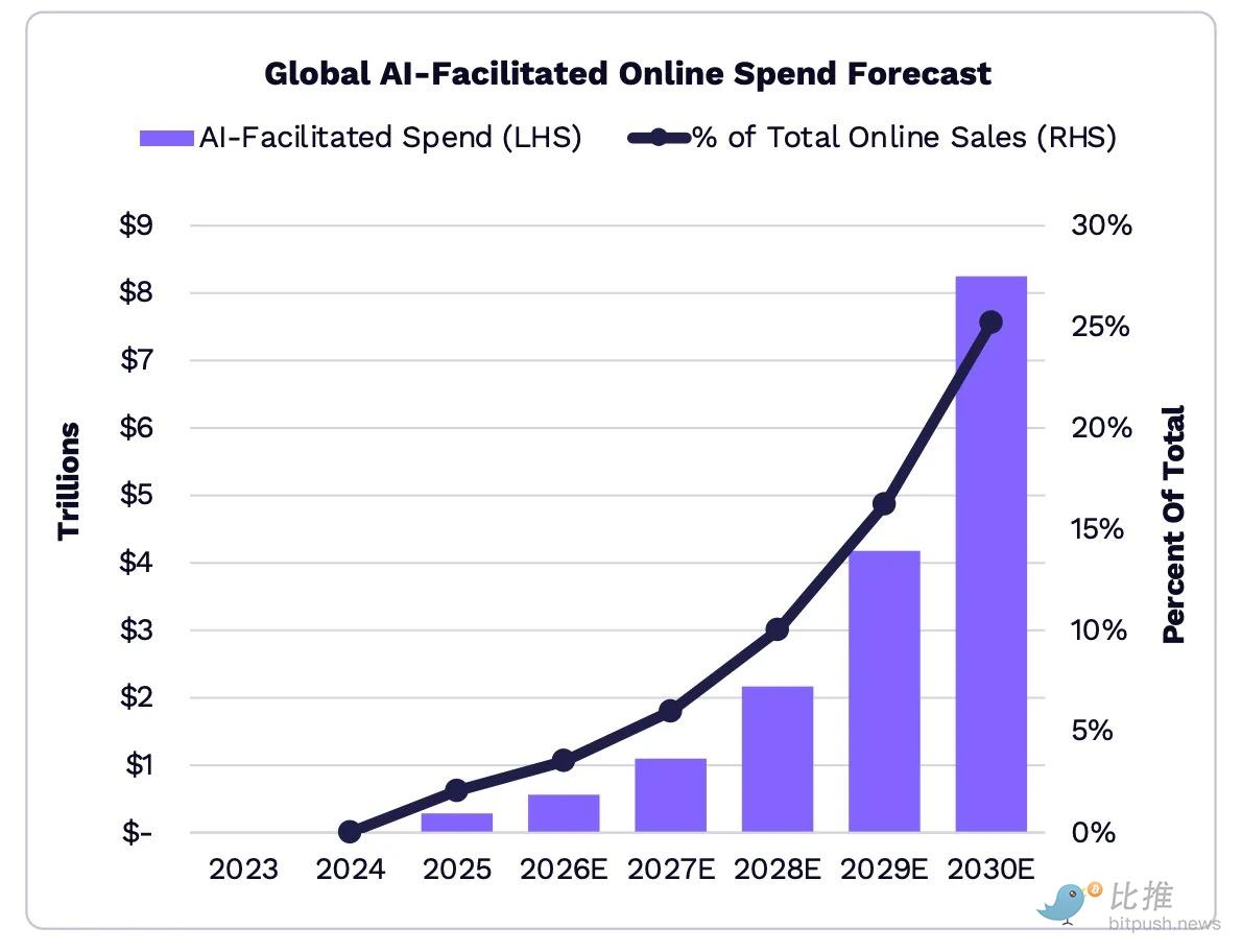 估值1600亿美金的Stripe，为什么不上市