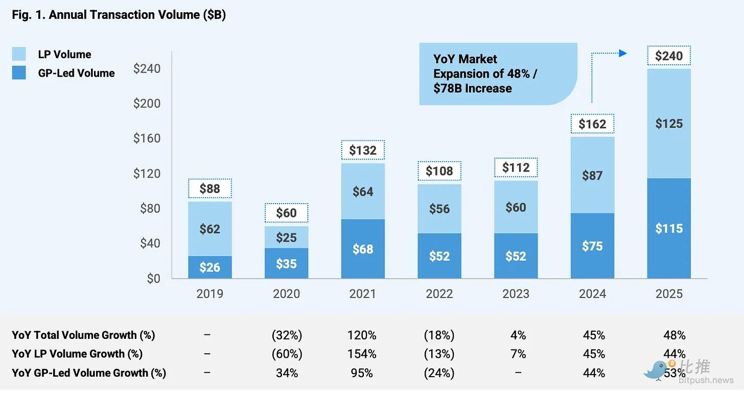 估值1600亿美金的Stripe，为什么不上市