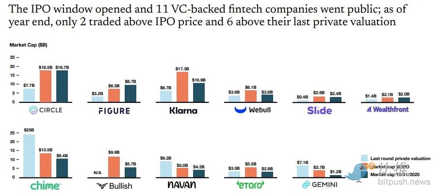 估值1600亿美金的Stripe，为什么不上市