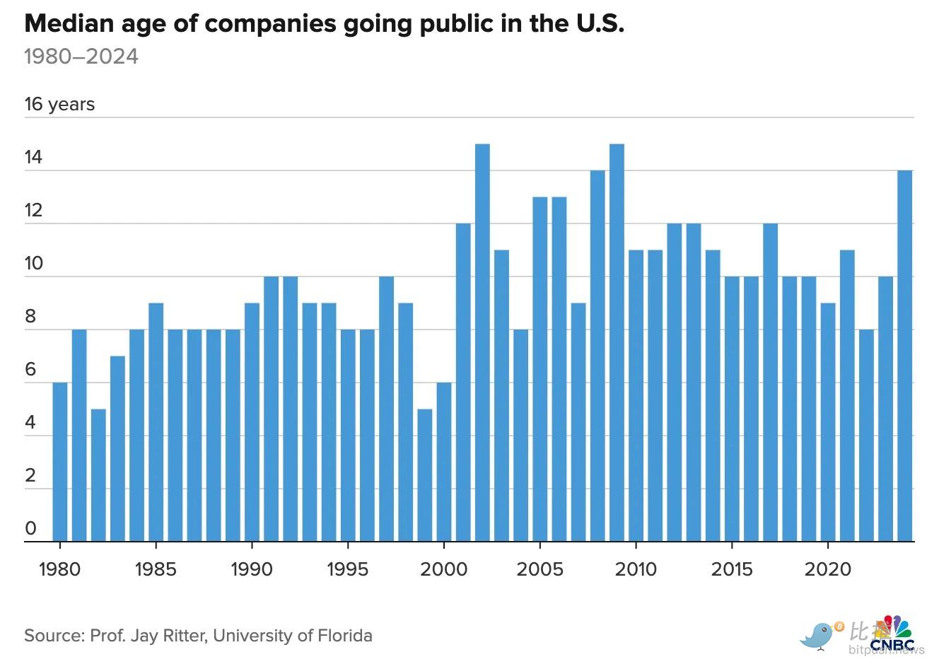 估值1600亿美金的Stripe，为什么不上市