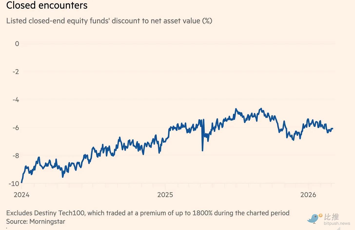 估值1600亿美金的Stripe，为什么不上市