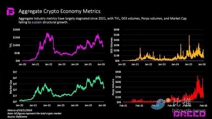 别急着唱衰Crypto，AI正在把它激活
