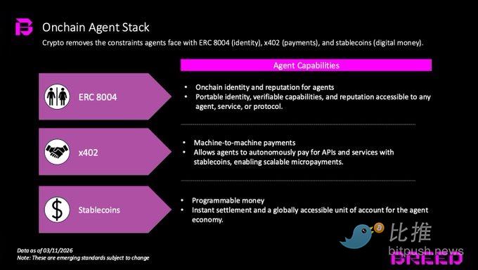 别急着唱衰Crypto，AI正在把它激活