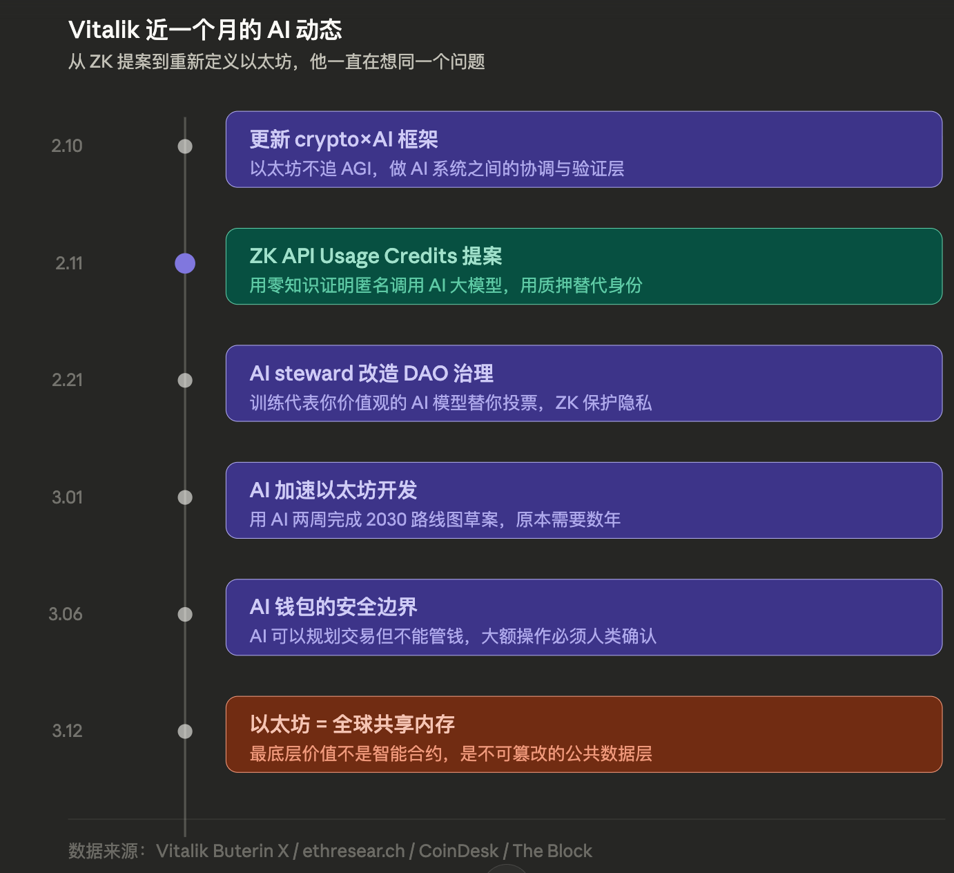 Vitalik 写了份提案，教你偷偷用 AI 大模型