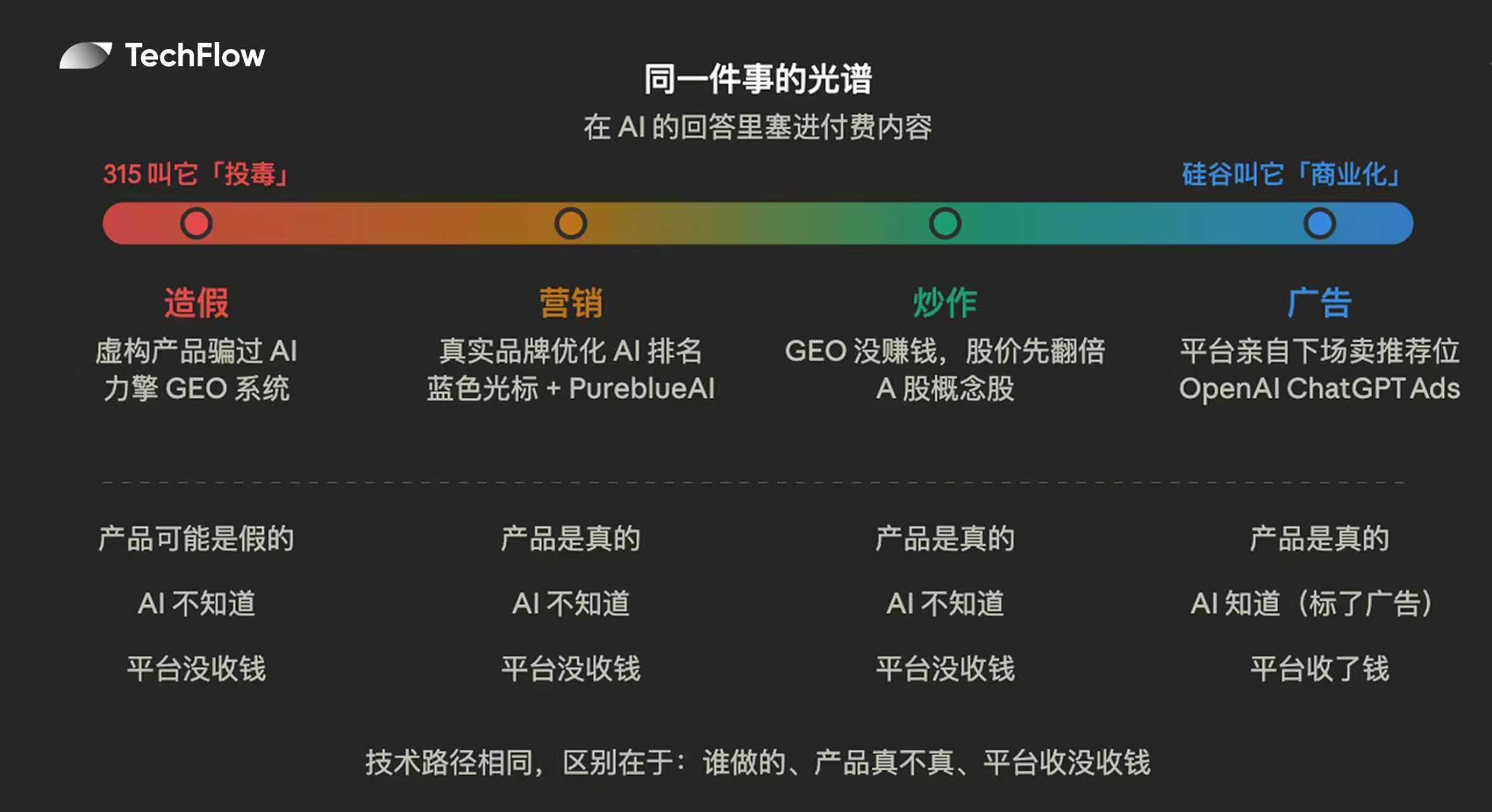 315之后，AI推荐的滤镜该摘掉了