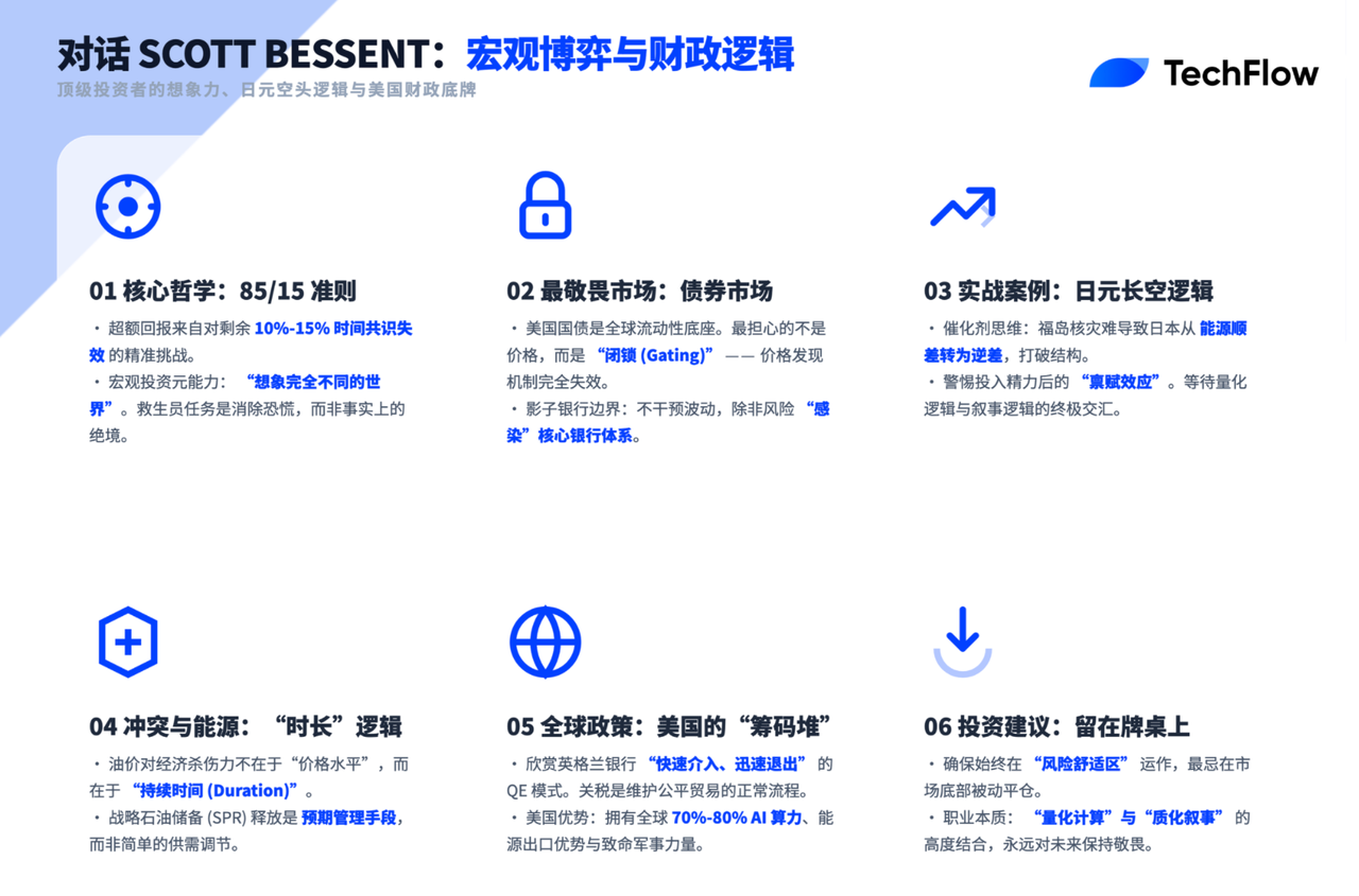 宏观失效年代：美财长Scott Bessent 与世界想象力