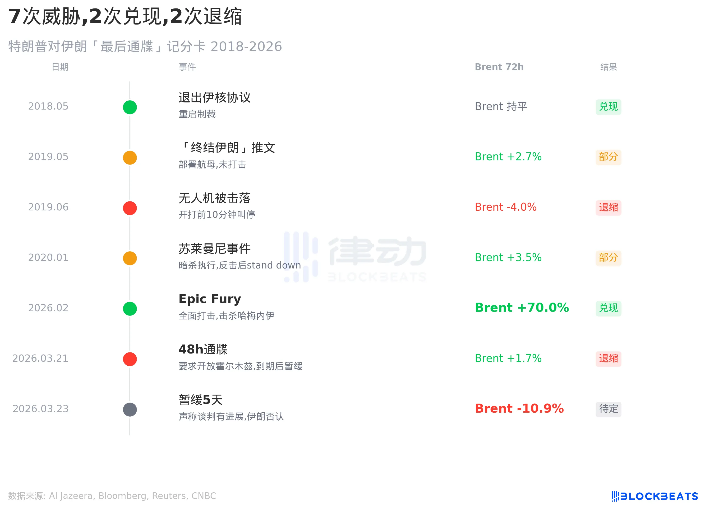 美伊谈判倒计时：特朗普手握哪些底牌？