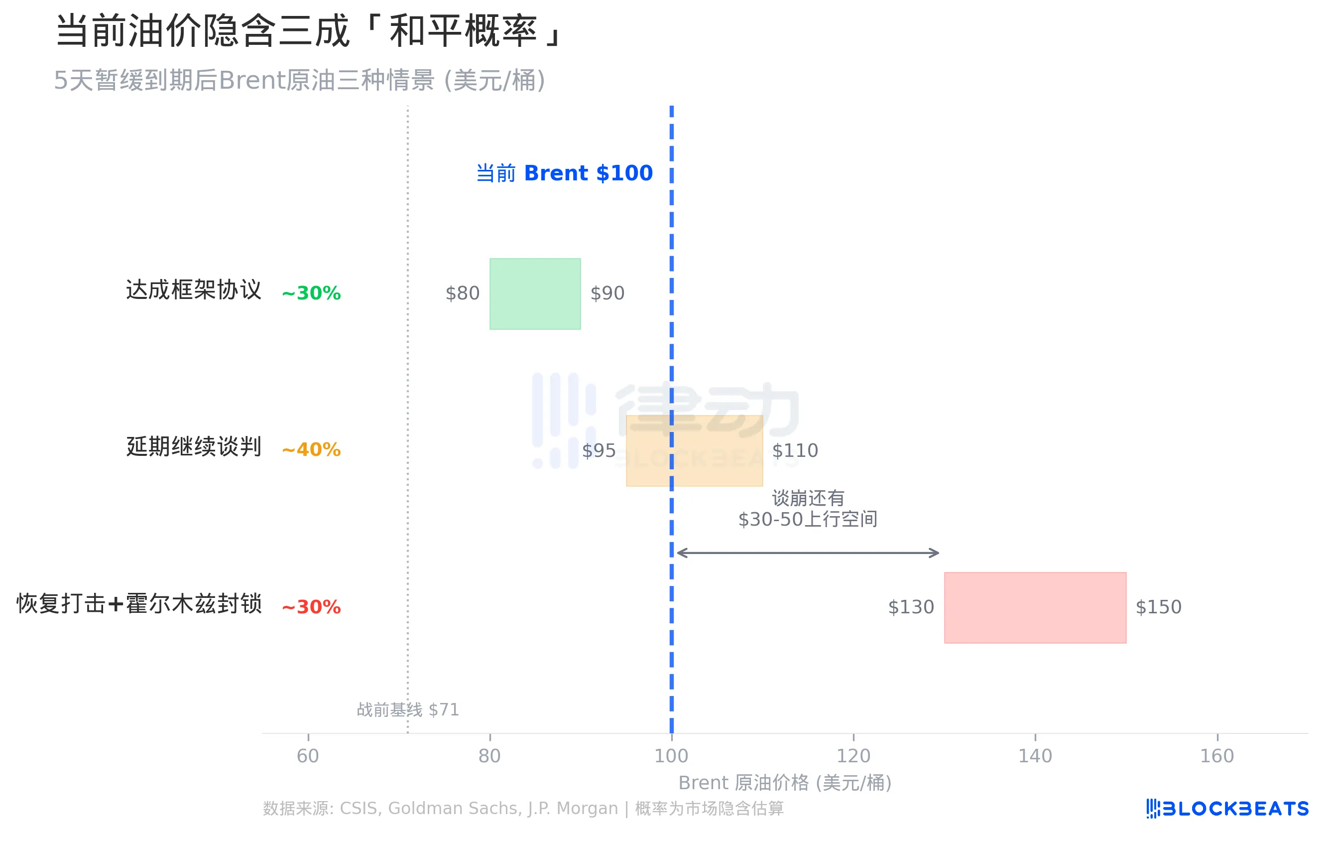 美伊谈判倒计时：特朗普手握哪些底牌？
