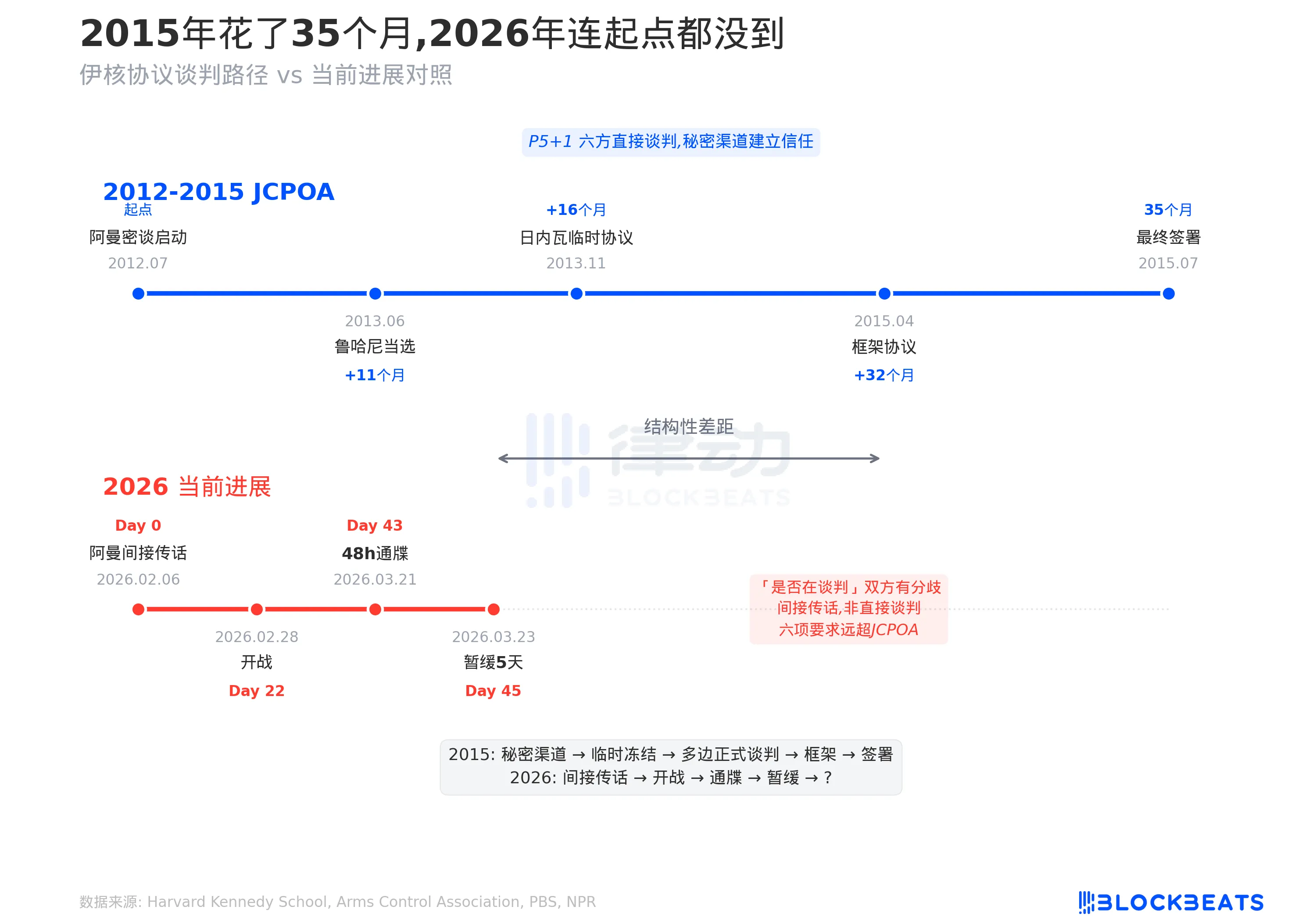 美伊谈判倒计时：特朗普手握哪些底牌？