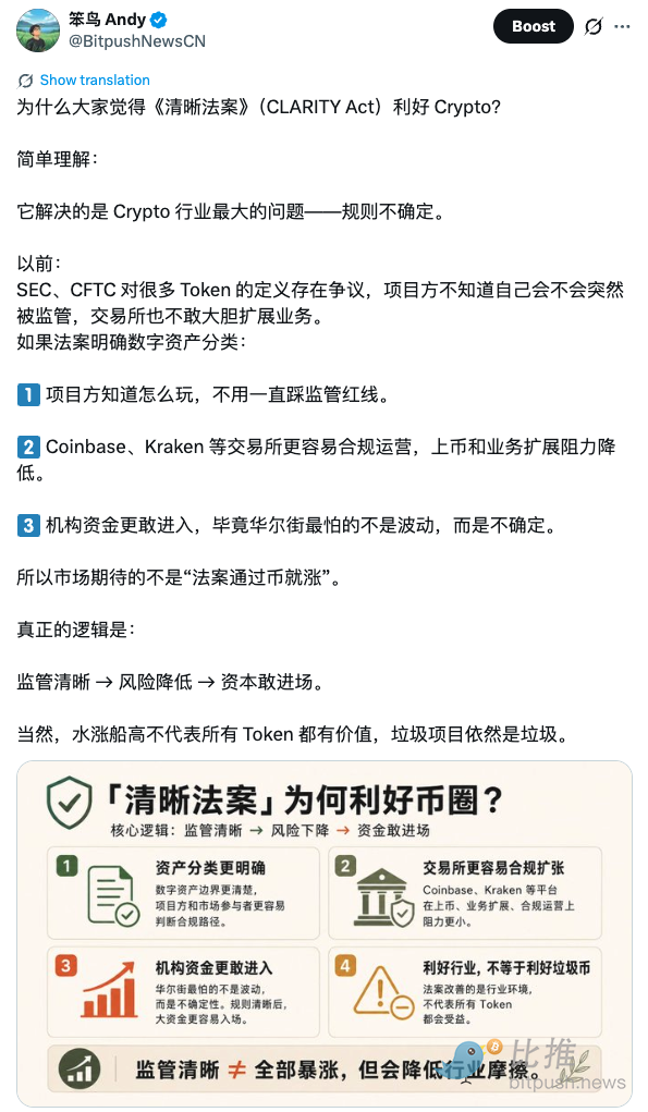 清晰法案如何让crypto获益；特斯拉大跌；特朗普狠加关税| 比推