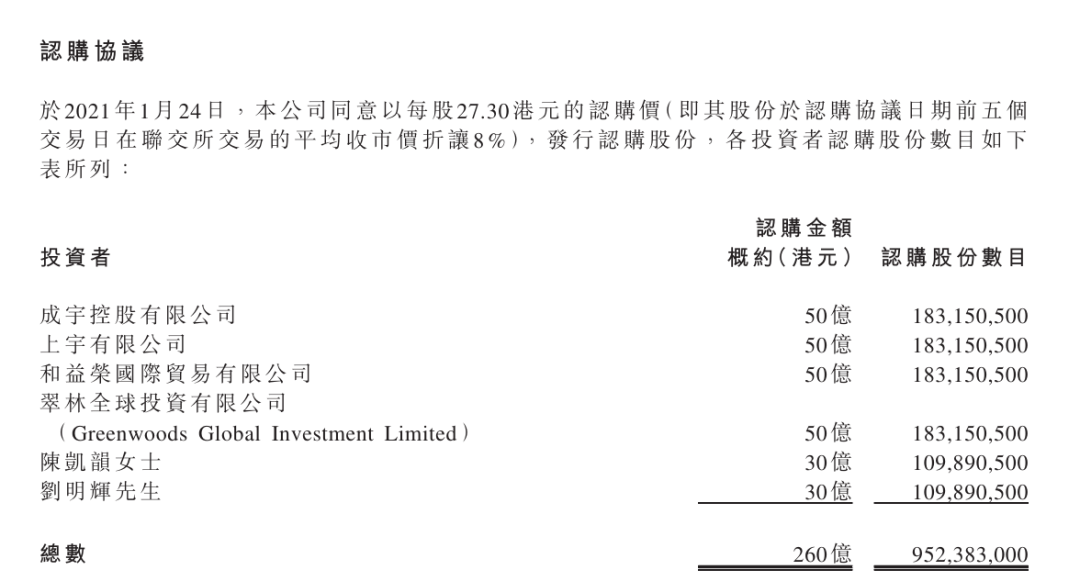 图为恒大汽车股份认购情况 图源:网络