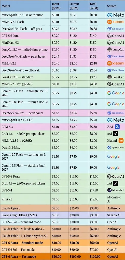 “欢迎来到AGI时代”：OpenAI发布GPT-6 Astra